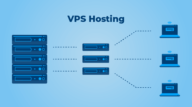 Virtual private server hosting web hosting
